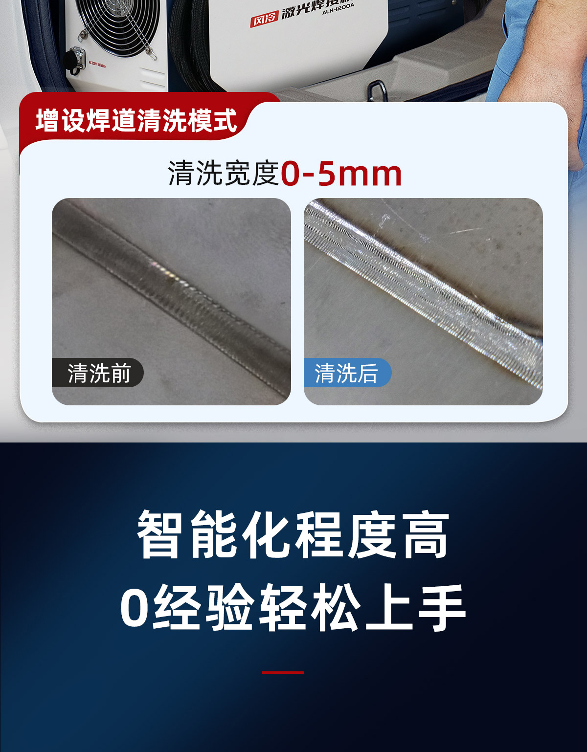 【更新中】A系列風冷焊接機內貿詳情-Q0509劉亞鋒_03.jpg