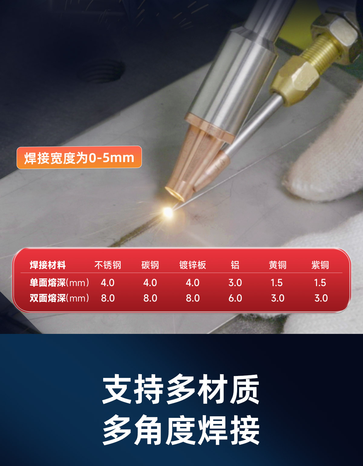 【更新中】A系列風冷焊接機內貿詳情-Q0509劉亞鋒_05.jpg