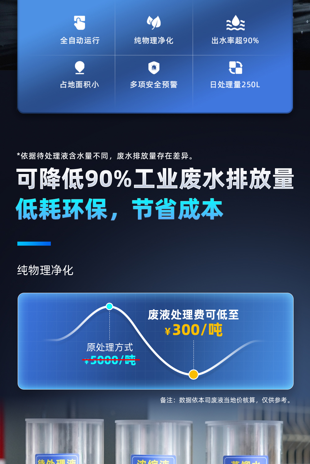 【更新】內(nèi)貿(mào)工業(yè)廢水低溫蒸餾系統(tǒng)詳情Q0428HMG_02.jpg